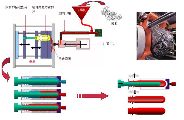 PET-flasker 4