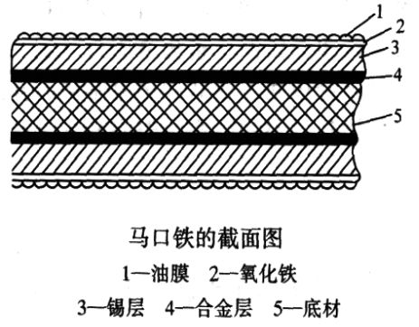 Material d'embalatge