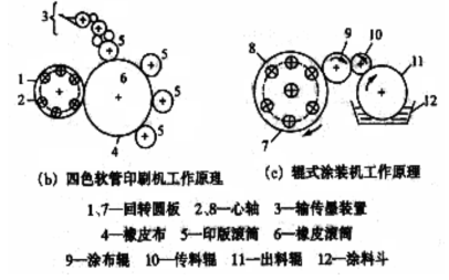 梱包材5