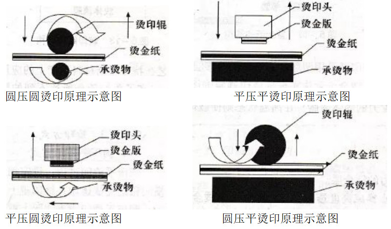 Hot stamping and cold stamping technology1