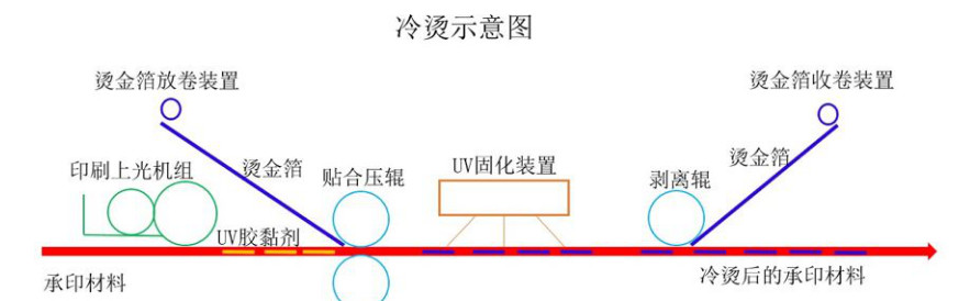 Hot stamping and cold stamping technology2