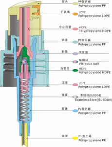 spray pump1